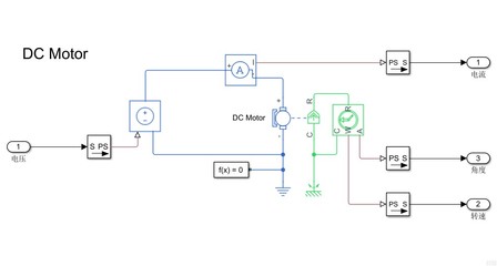 基于LabVIEW的直流電機控制軟件開發