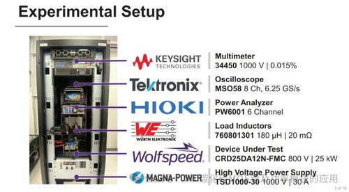 適用于電機驅動器和工業應用的25 kW碳化硅三相逆變器設計及其控制系統研發