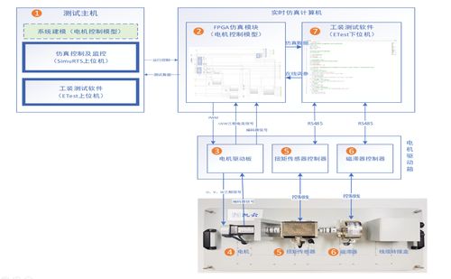 電機(jī)控制研發(fā)驗(yàn)證方案中的軟件開(kāi)發(fā)流程與實(shí)踐