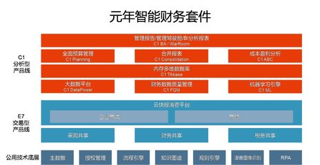 元年科技武漢總部落戶光谷，以智能財務賦能企業(yè)未來