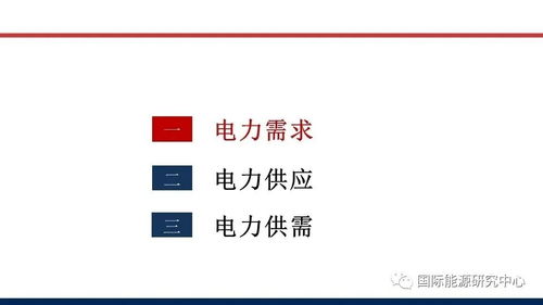 雙碳目標驅(qū)動下電力供需新格局解析與財務應對策略