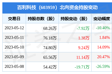 專業財務咨詢 為您的財富未來保駕護航
